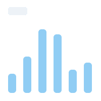 demo bar chart