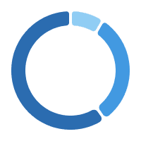 demo pie chart